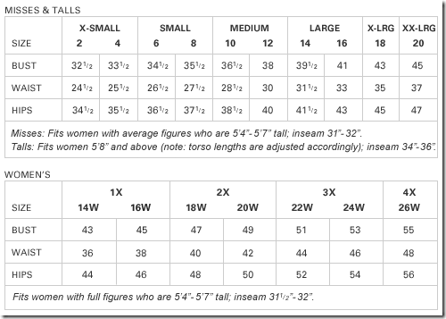 Women's clothing sizes